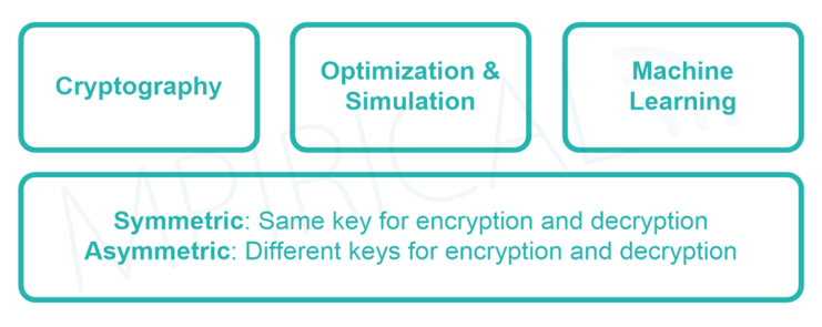 quantum computing diagram