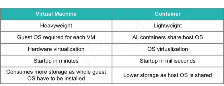 virtual machines vs containers diagram