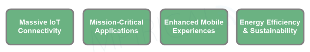 diagram of key use cases for 5G