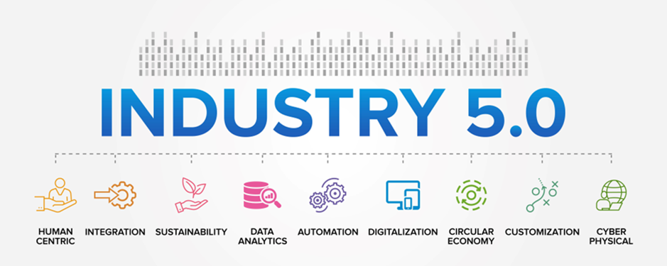A chart detailing the features of Industry 5.0
