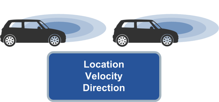 V2V (Vehicle-to-Vehicle)