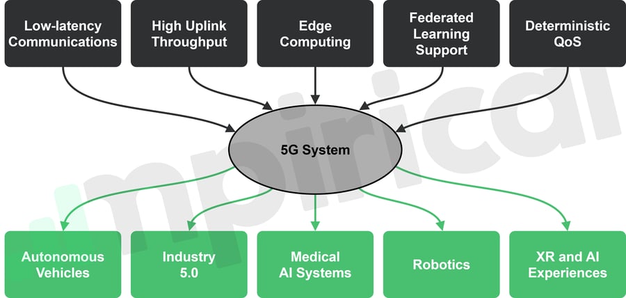 AI for Network vs Network for AI - Image 02