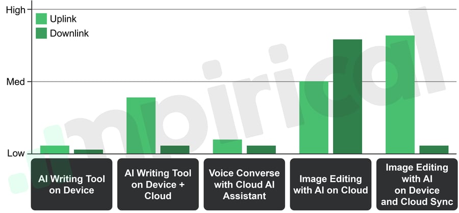 AI for Network vs Network for AI - Image 03