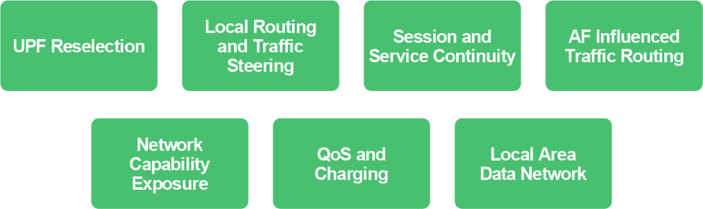 Figure 1 - Support for MEC in 5G