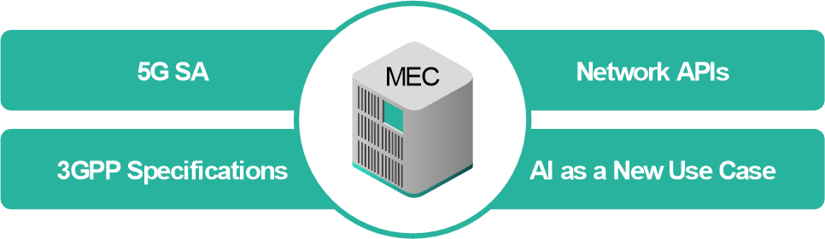 Figure 2 - 2026 MEC Update