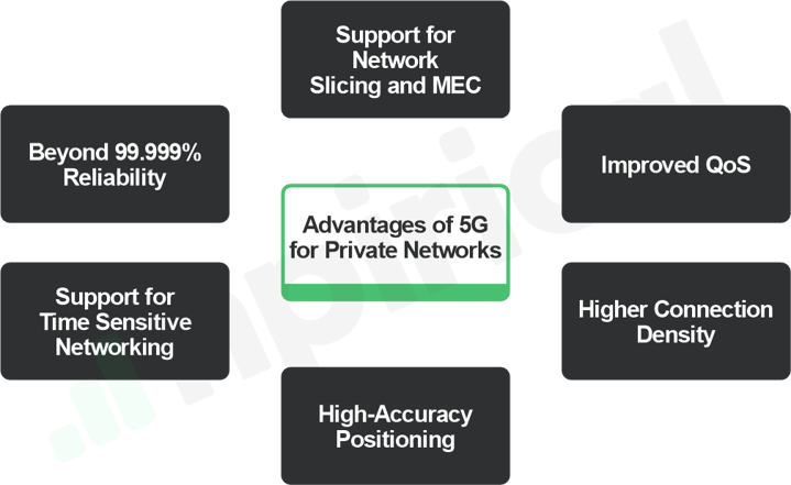 Figure 1 - Advantages of 5G for Private Networks