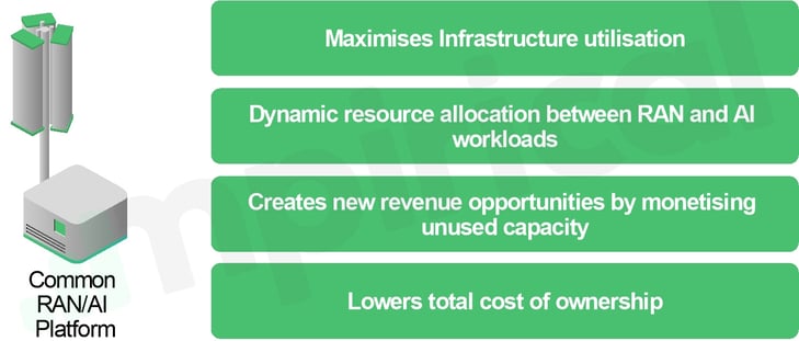 Fig 4 - Key Benefits