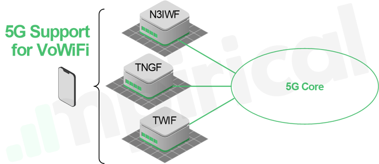 Figure 3 - 5G Functions