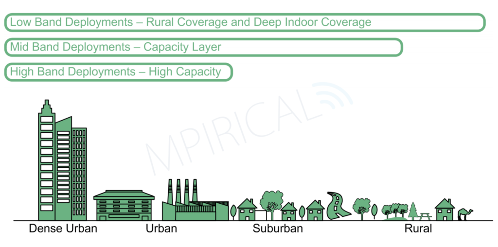 Improving the Digital Divide with 5G