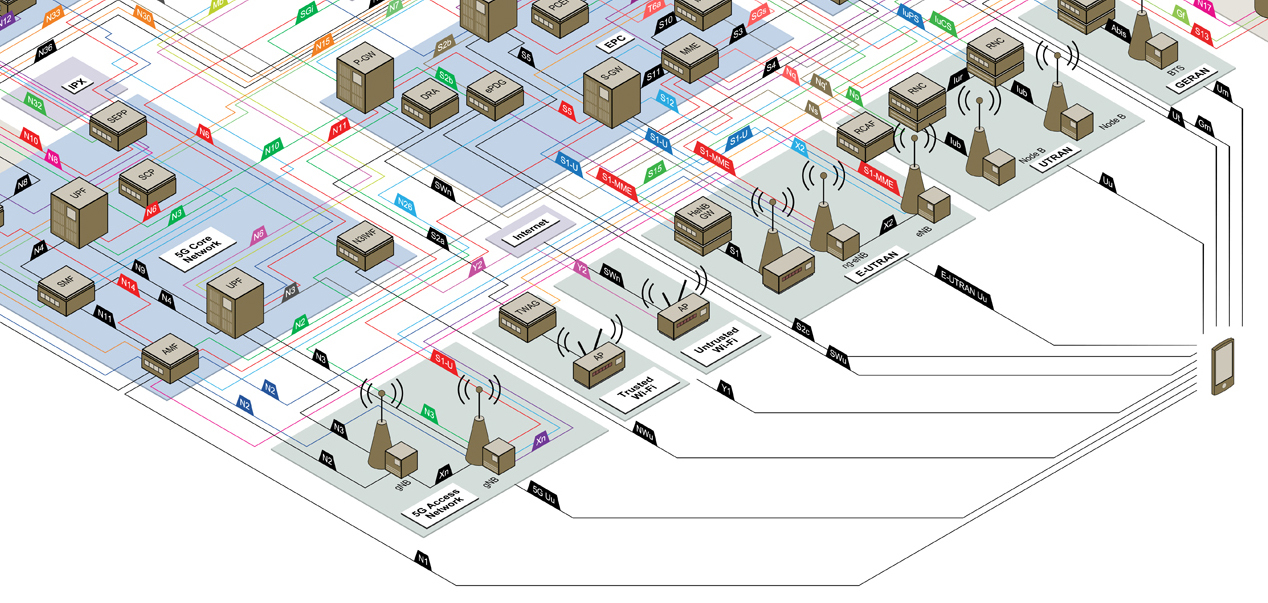 map of NetX