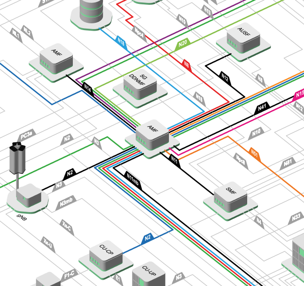 Mpiricals NetX learning tool, AMF highlighted on the 5G network map