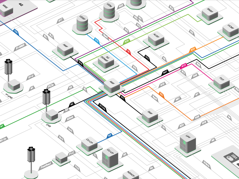 Mpiricals netX tool, AMF highlighted on the 5G network map