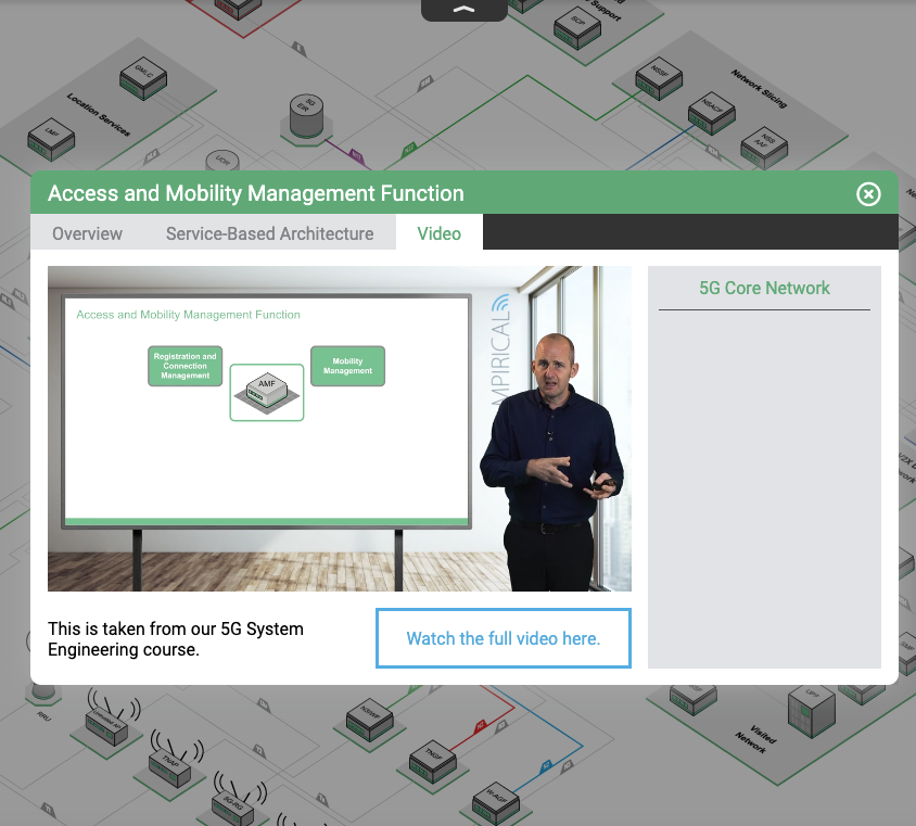 Mpiricals netX tool, a video about the AMF playing within the 5G network map
