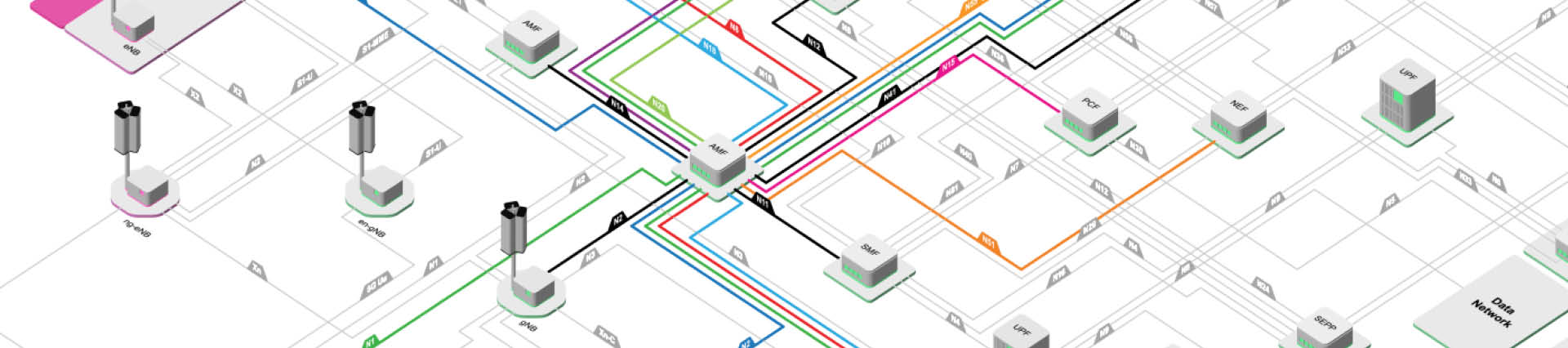 5G Architecture- Header